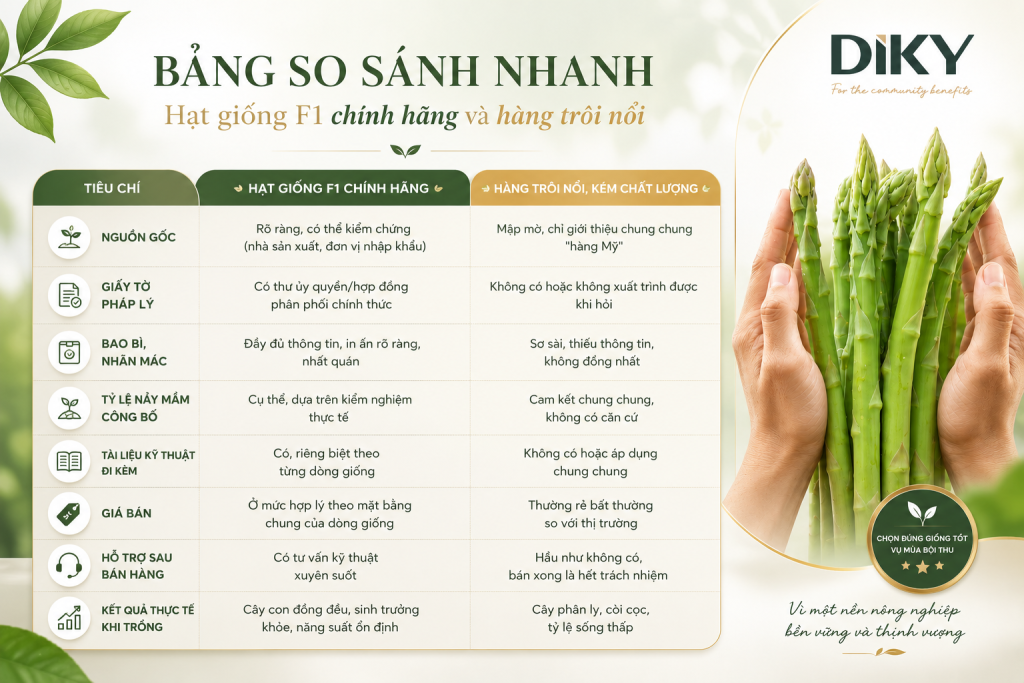 Bảng so sánh nhanh Hạt giống F1 chính hãng và hàng trôi nổi